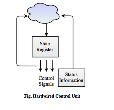 Hardwired control unit